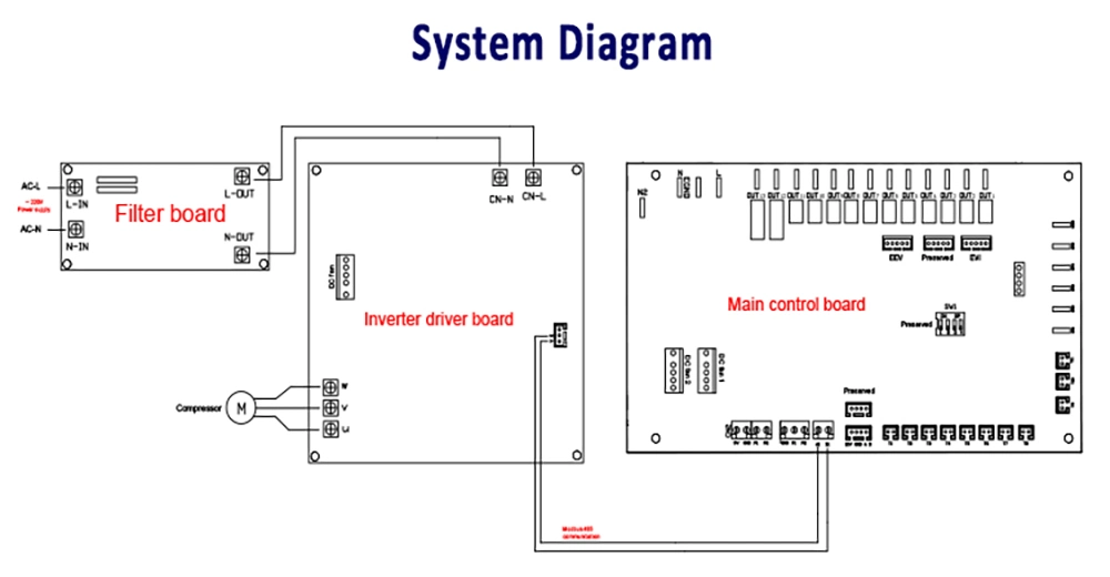 China Manufacturer Customized Commercial Air to Water DC Inverter Heaing Heat Pump Controller Control Board PCBA